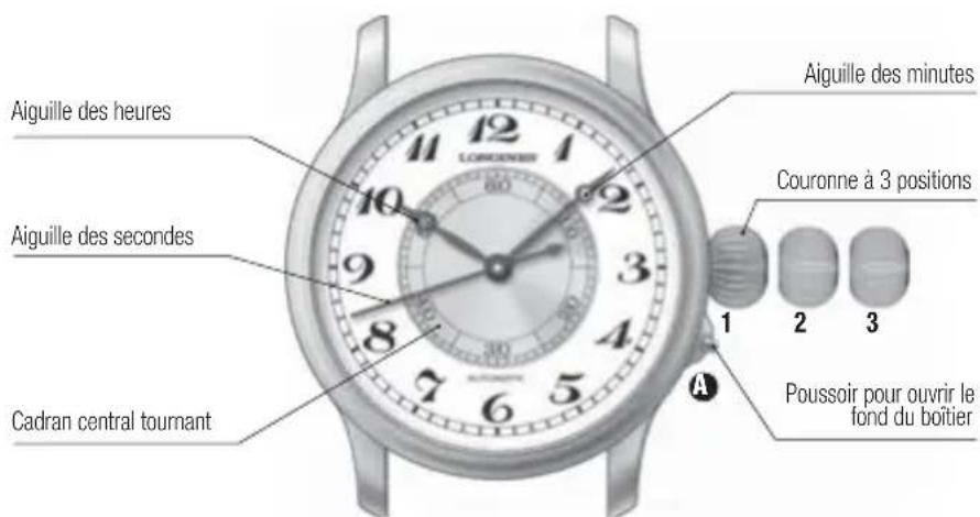 LONGINES L667 Chronograph Automatic - Utilisation de votre The Lindbergh Hour Angle Watch - 1