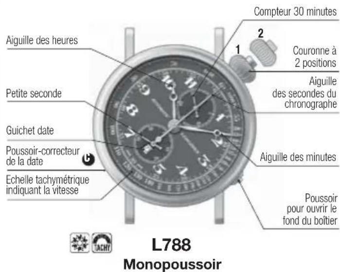 LONGINES L667 Chronograph Automatic - Echelle tachymétrique - 1