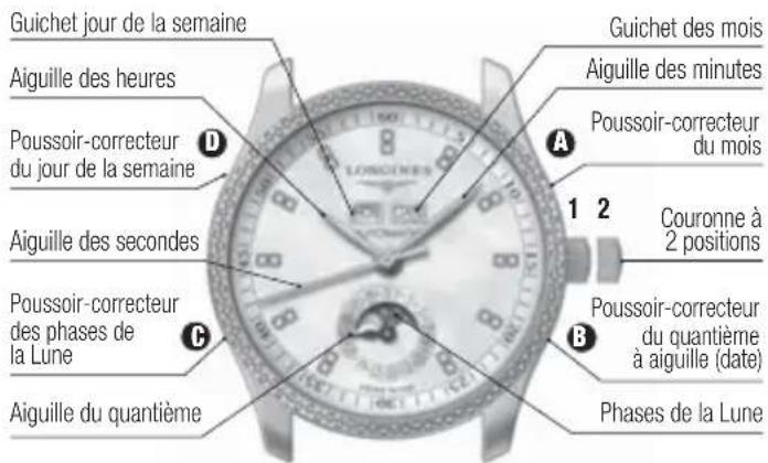 LONGINES L650 Chronograph Automatic - Poussoir A - 1