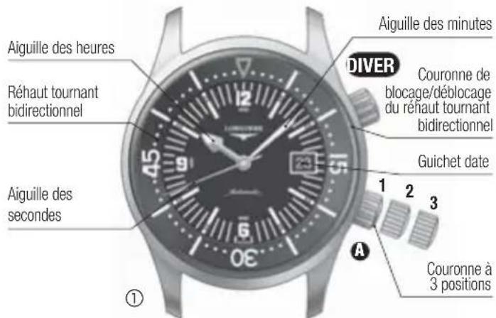 LONGINES L650 Chronograph Automatic - Correction rapide de la date - 2