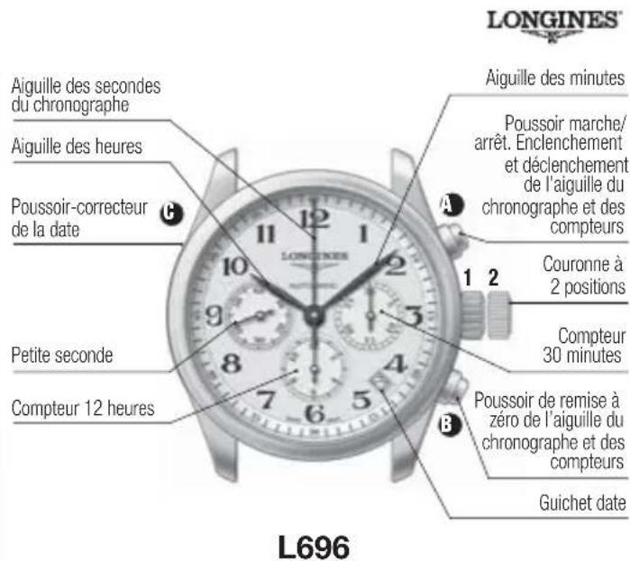LONGINES L635 Automatic - Fonctions standard chronographe - 1