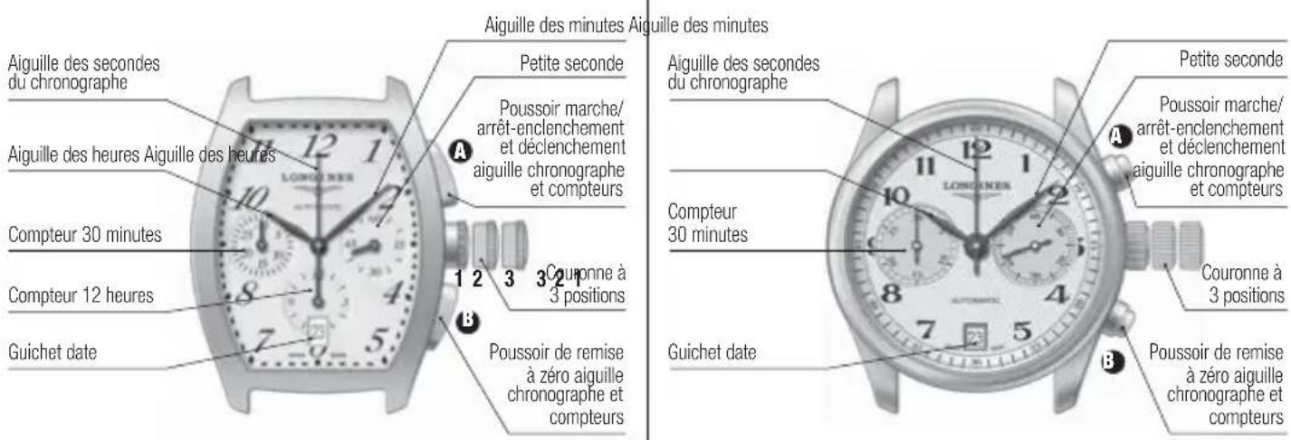 LONGINES L635 Automatic - L541 - 1