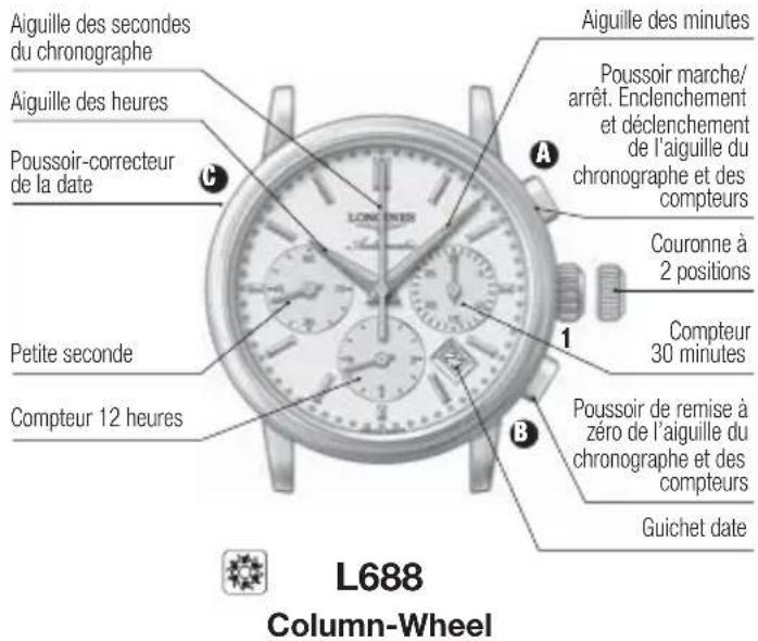 LONGINES L635 Automatic - Fonctions standard chronographe - 1