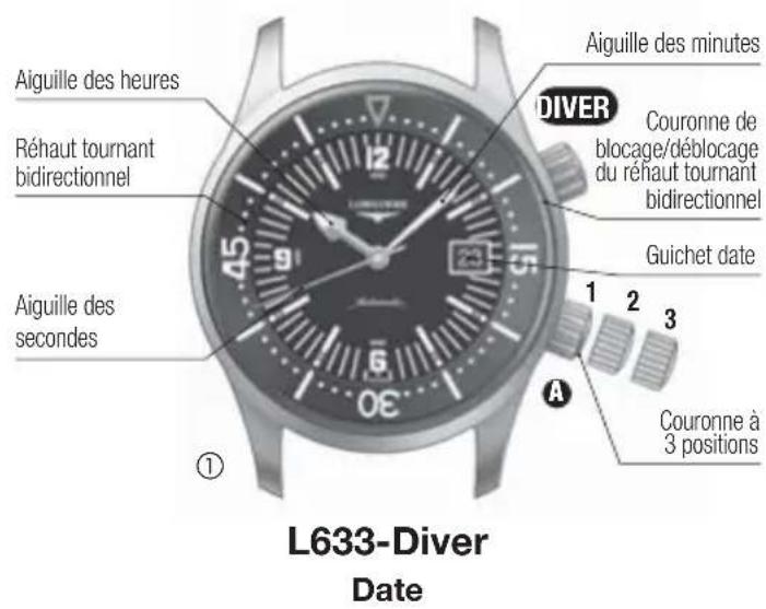 LONGINES L636 Automatic - Correction rapide de la date - 1