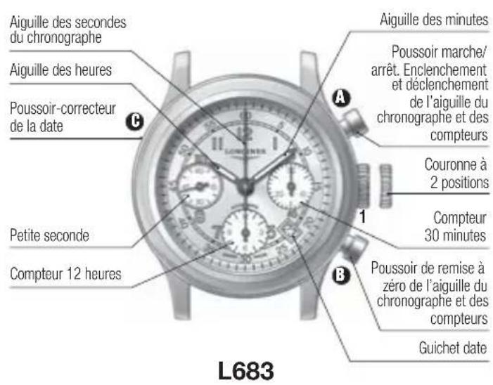 LONGINES L636 Automatic - Fonction tachymétrique - 2