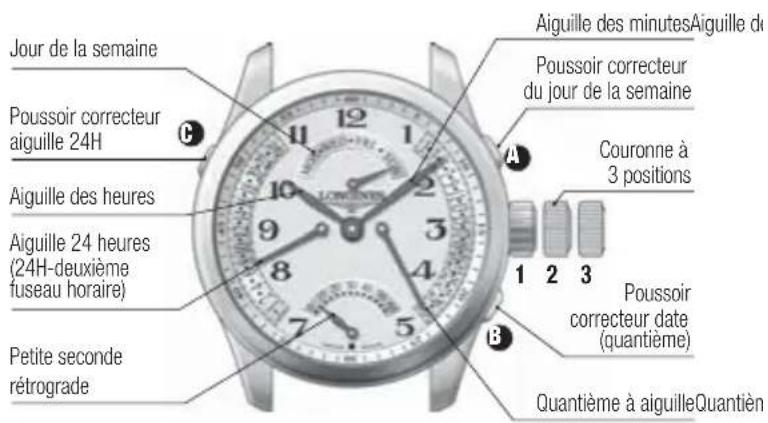 LONGINES L636 Automatic - Correction des phases de la Lune - 2
