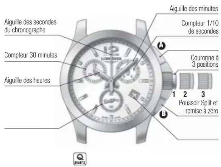 LONGINES L636 Automatic - Fonction Add Rally (temps partiels) - 2
