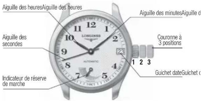 LONGINES L541 Chronograph Quartz - Correction rapide de la date - 1