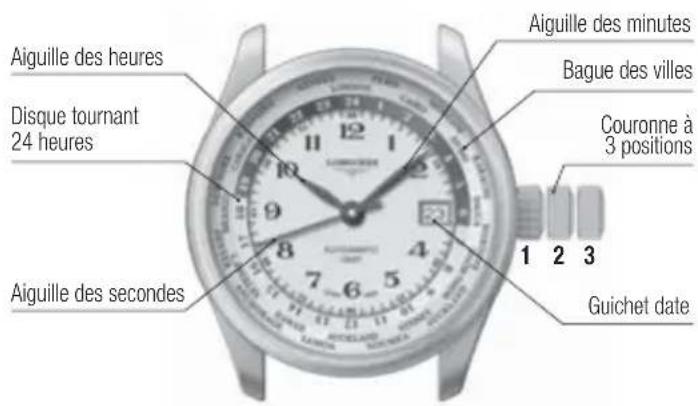LONGINES L602 Automatic - Correction rapide de la date - 1