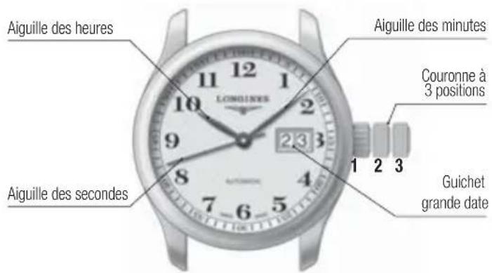 LONGINES L607 Automatic - Indicateur de réserve de marche - 2