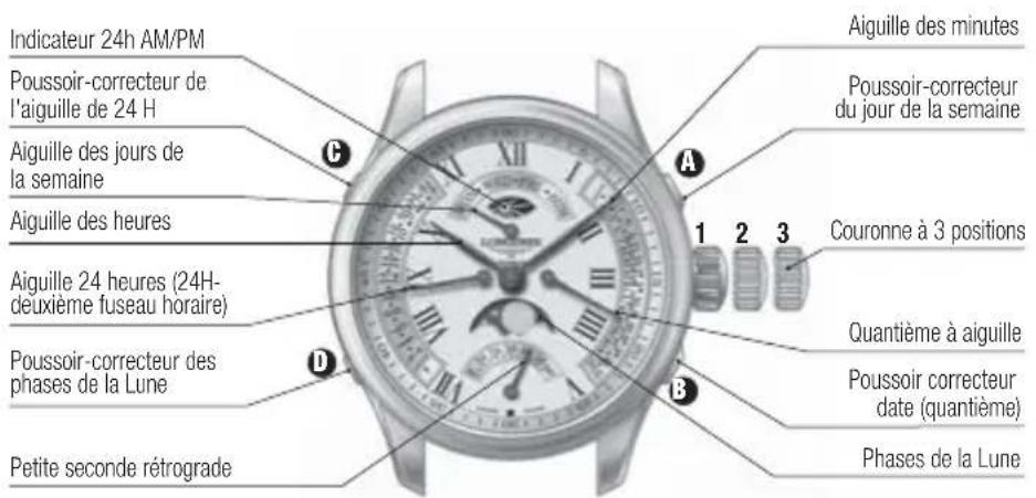 LONGINES L607 Automatic - Mise à l'heure et stop seconde (L697 - 698 - 707) - 1