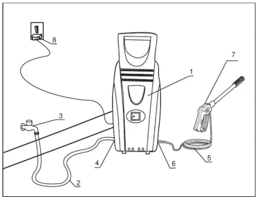Karömat 66608 - INSTALLATION, ELECTRICAL AND WATER CONNECTIONS - 1