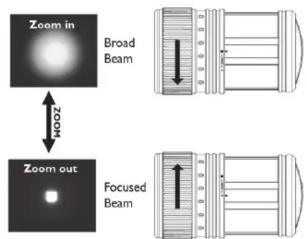 Kryolights NX2369 - Charger la batterie - 2