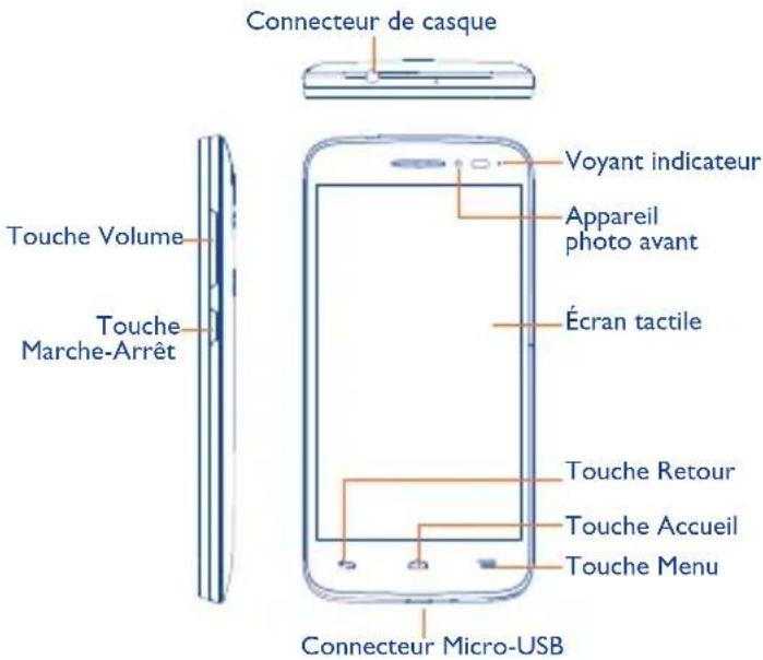 ORANGE Roya - Touches et connecteurs - 1