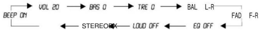 PEEKTON PKM 600 RDS - Molette de réglage du volume - 2