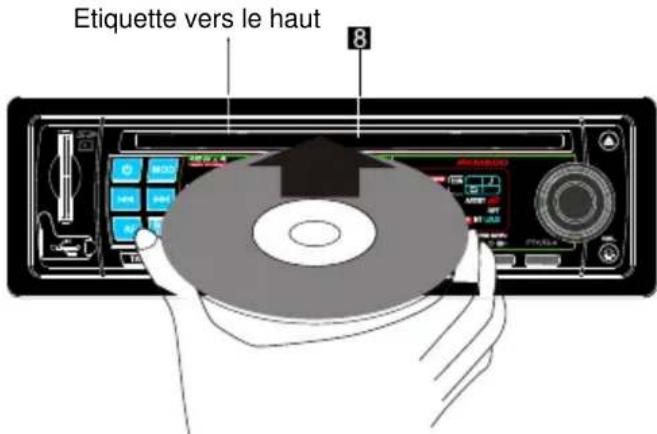 PEEKTON PKM 600 RDS - Fonctionnement des CD,MP3 - 1