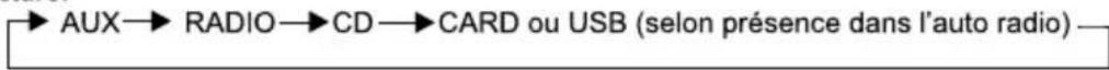 PEEKTON PKM 600 RDS - ▶ Sélecteur de la source de lecture - 2