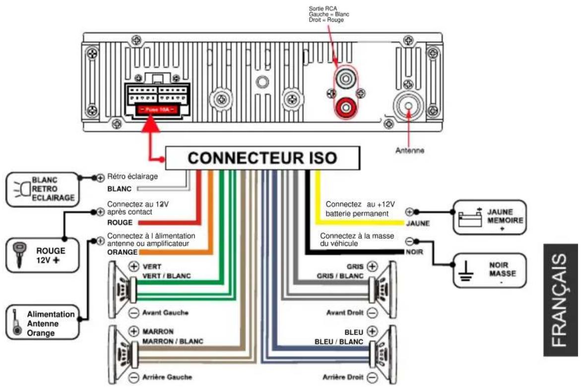 PEEKTON PKM 600 RDS - ▶ 2.4 Connexion de l'appareil - 1