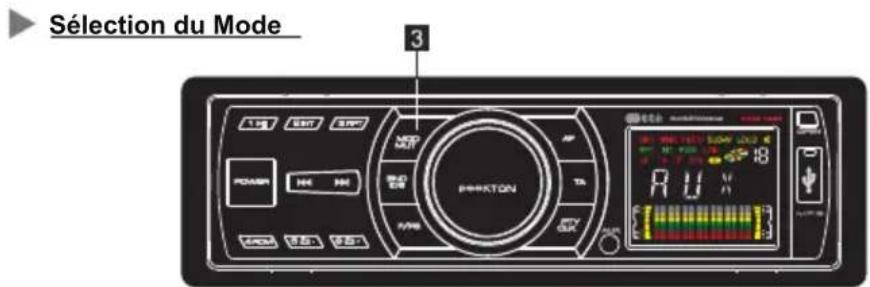 PEEKTON PKM 192i - Fonctions de l'appareil - 2