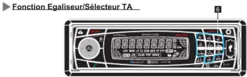 PEEKTON PKM 1060 - Fonction AF/Mode STEREO ou MONO - 2