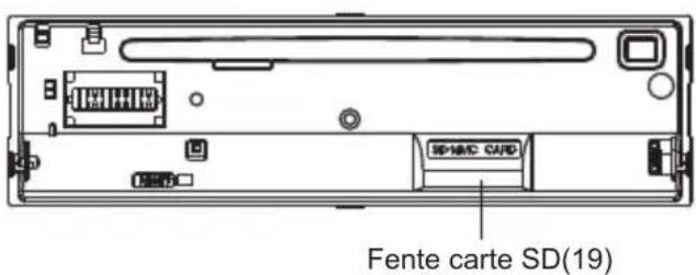 PEEKTON PKM 1060 - Fonctionnement des lecteurs USB et SD - 2