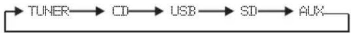 PEEKTON PKM 1060 - Fonctions de l'appareil (suite) - 4
