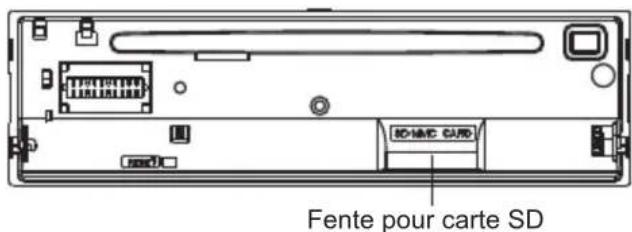 PEEKTON PKM 1060 - Fonctions de l'appareil - 2
