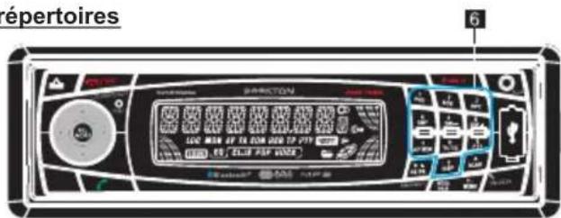 PEEKTON PKM 1060 - Fonctionnement des CD,MP3 (suite) - 4