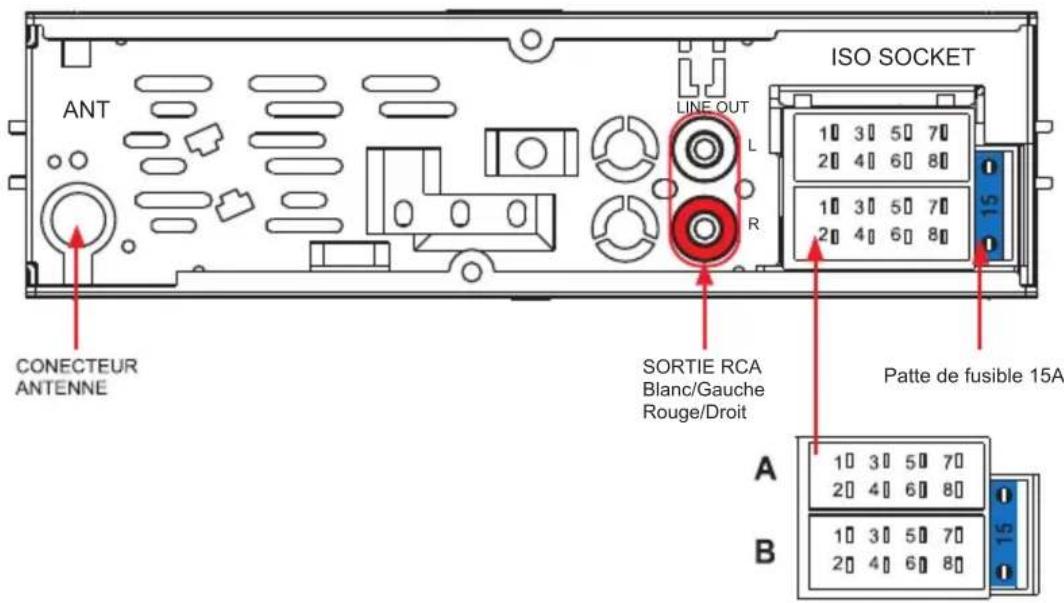 PEEKTON PKM 1060 - Connexion de l'appareil - 1
