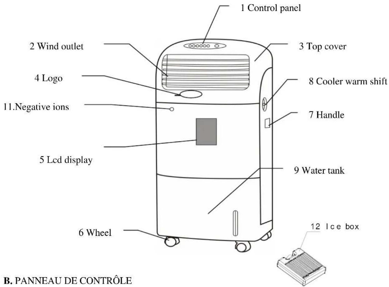 Eco-De 696D - PARTIE EXTERIEUR - 1