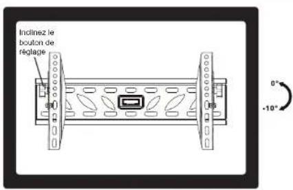 Europsonic TILTTV400 - Ajustement des angles - 1