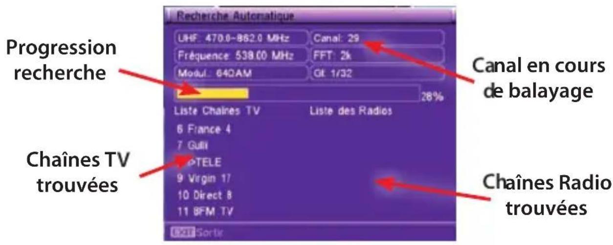 VISIONIC VNT 200 - Recherche automatique - 2