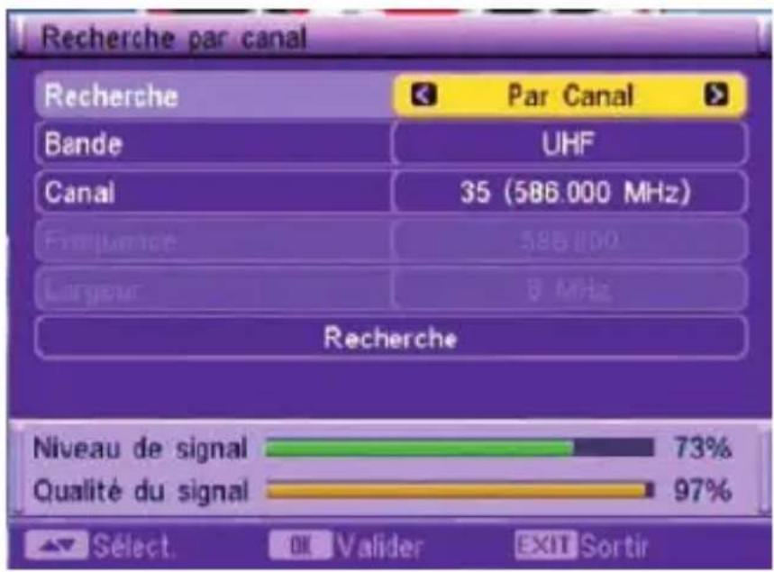 VISIONIC VNT 200 - Par canal - 1