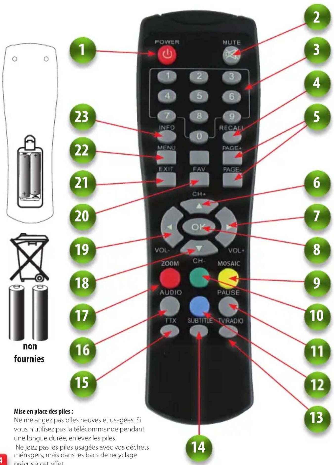 VISIONIC VNT 200 - Attention : - 1
