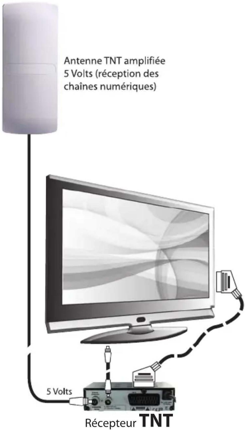 VISIONIC VNT 200 - Branchement antenne TNT amplifiée - 1