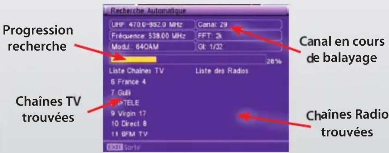 VISIONIC VNT 200 - Recherche automatique (OK) - 1