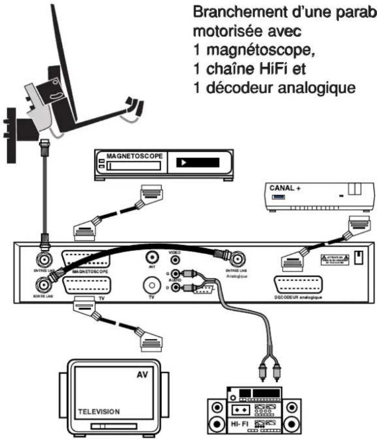 VISIONIC VNA 3401 - Branchements - 1
