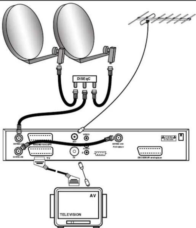 VISIONIC VNA 3401 - Branchements - 3
