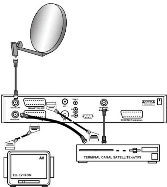 VISIONIC VNA 3401 - Branchements - 2