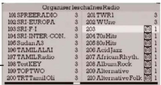 VISIONIC VNA 3401 - Organigramme Menu - 2