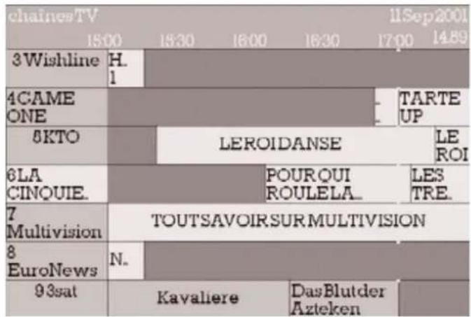 VISIONIC VNA 3401 - Guide des Programmes / DPA (Accès Direct aux Programmes) - 2