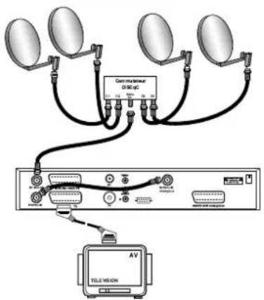 VISIONIC VNA 3401 - Installation du convertisseur (LNB) - 1