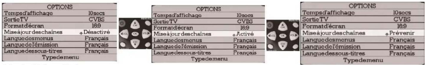 VISIONIC VNA 3401 - Mise à Jour Automatique des Nouvelles Chaînes - 1