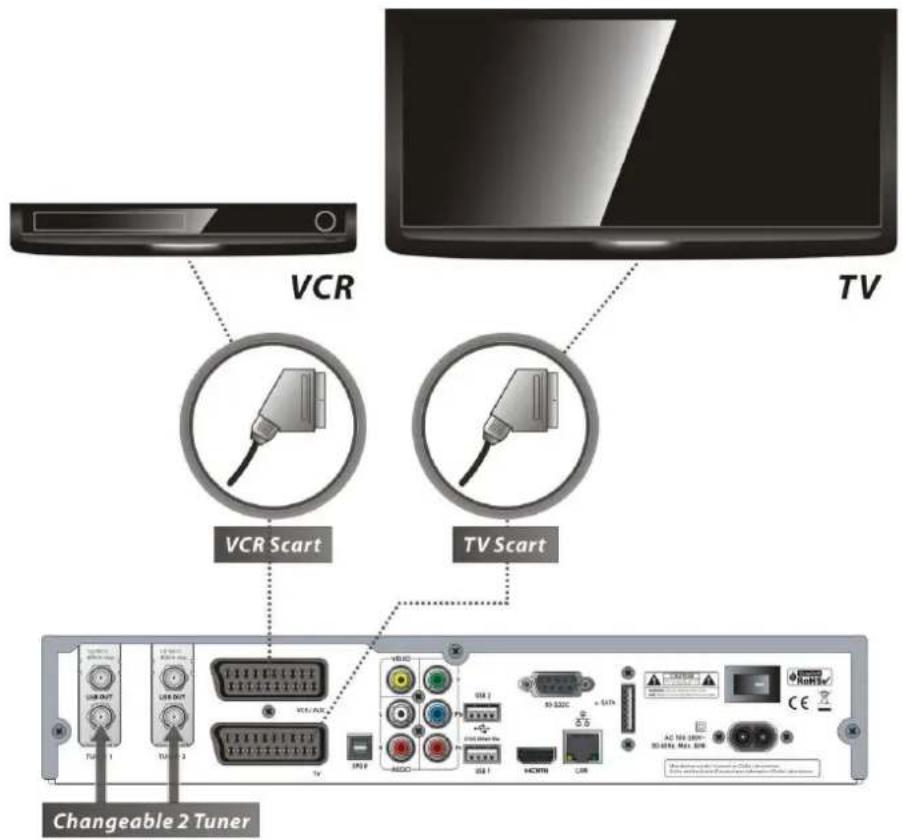 Octagon HD Noblence SF 1028P - 4.- Branchement du Récepteur au TV et VCR - 1