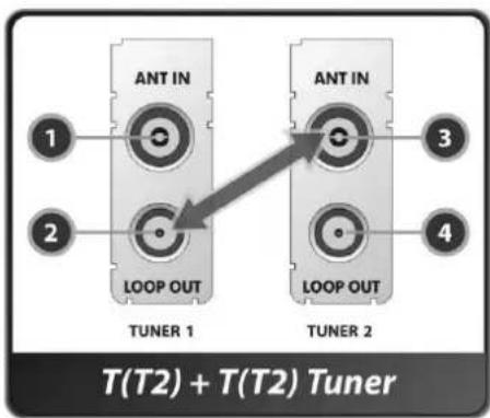 Octagon HD Noblence SF 1028P - CABLE OUT (Sortie) Sortie pour Tuner 2. Un récepteur supplémentaire peut être branché. - 2