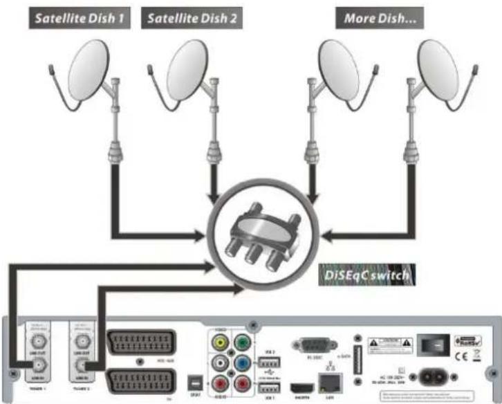 Octagon HD Noblence SF 1028P - DVB-S2 + S2 (Satellite + Satellite) Tuner - 3