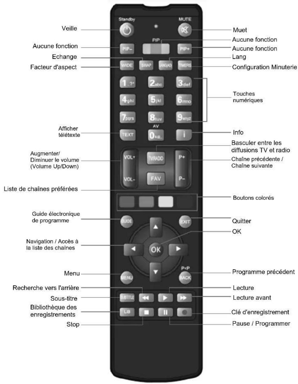 Clayton CLS310B - AVERTISSEMENT - 2