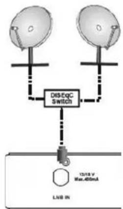 Clayton CLS310B - Connexion LNB - 1