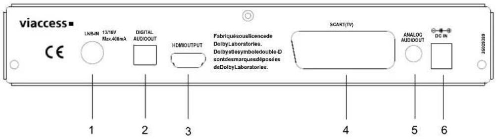 Clayton CLS310B - Affi chage des commandes et connexions du boîtier décodeur - 2