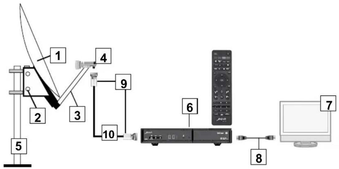 ASTRELL MET441 013136 - B - Eléments et outils nécessaires : - 3